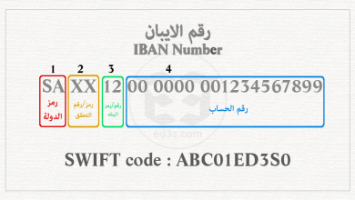 الفرق بين رقم الحساب ورقم الايبان